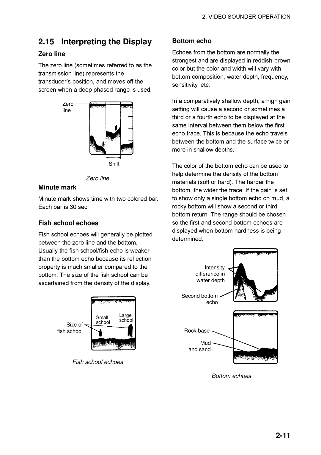 Furuno GP-1850WF, GP-1850WDF manual Interpreting the Display, Zero line, Minute mark, Fish school echoes, Bottom echo 