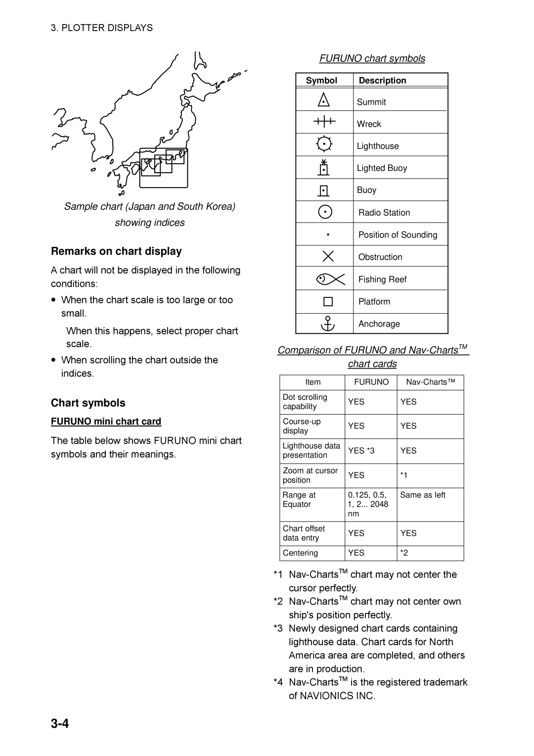 Furuno GP-1850WDF, GP-1850WF Remarks on chart display, Chart symbols, Sample chart Japan and South Korea Showing indices 