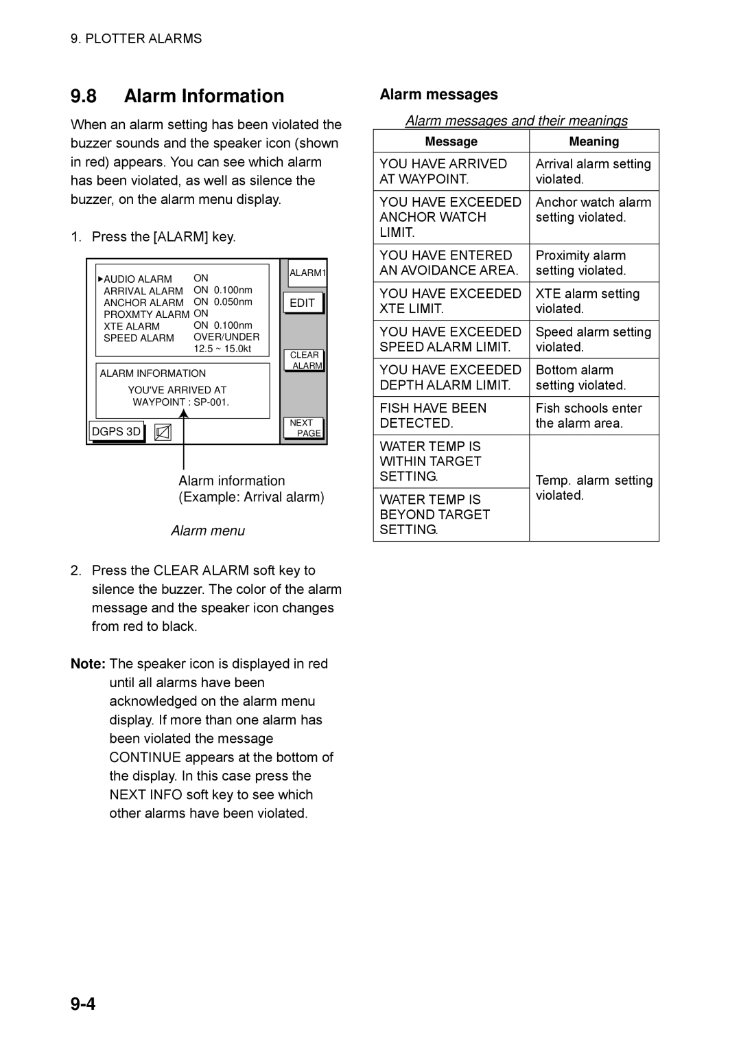 Furuno GP-1850WDF, GP-1850WF manual Alarm Information, Alarm messages and their meanings 