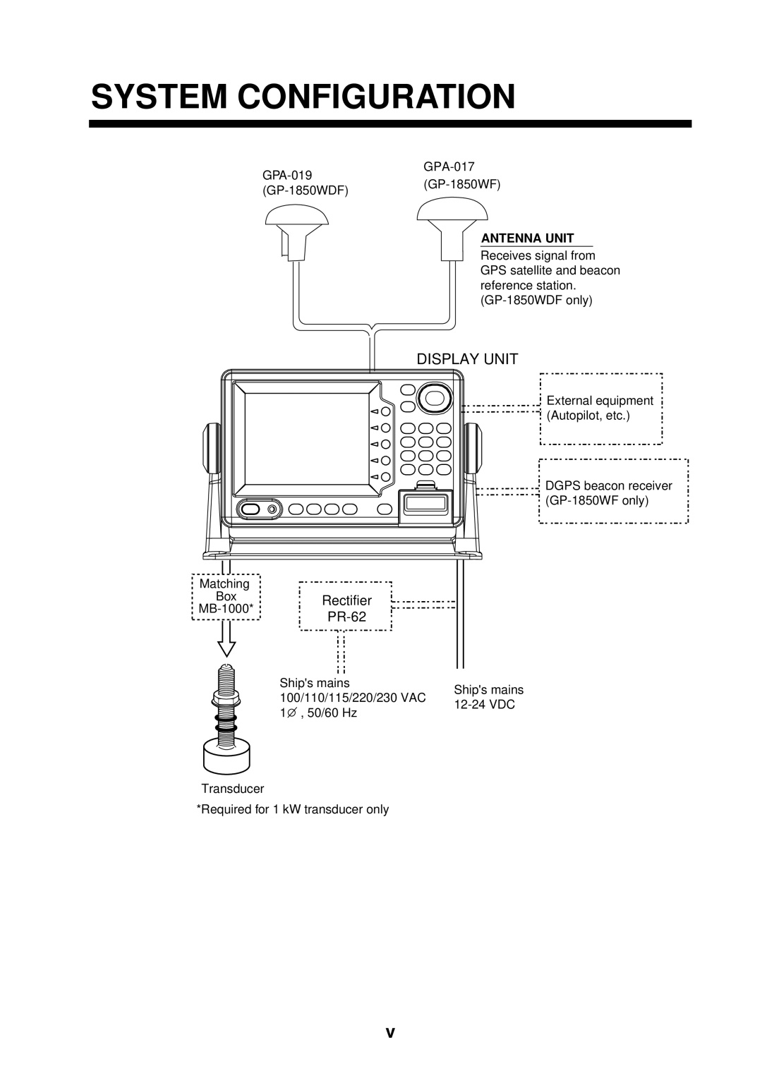 Furuno GP-1850WF, GP-1850WDF manual System Configuration, Antenna Unit 