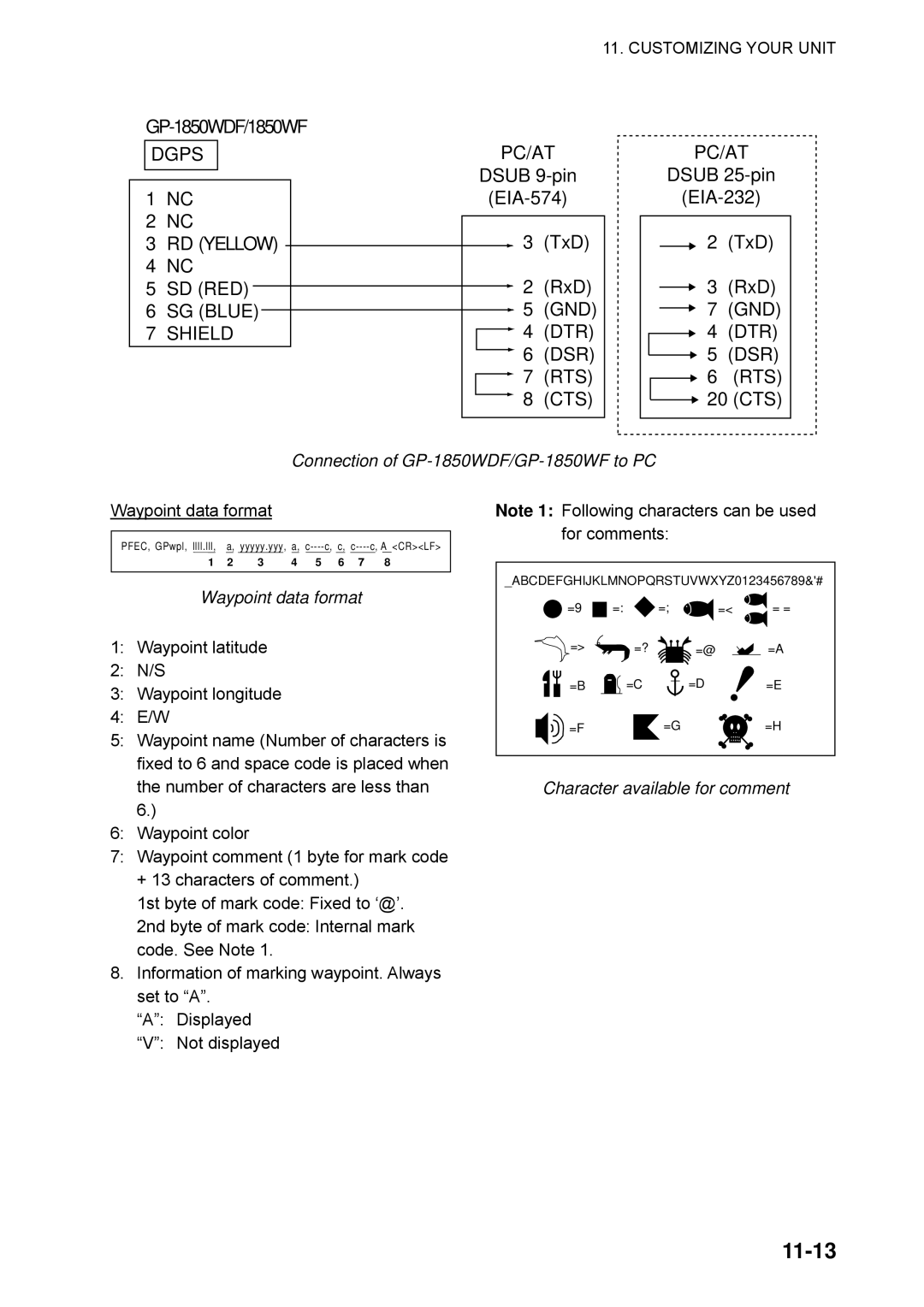 Furuno manual 11-13, Connection of GP-1850WDF/GP-1850WF to PC, Waypoint data format, Character available for comment 