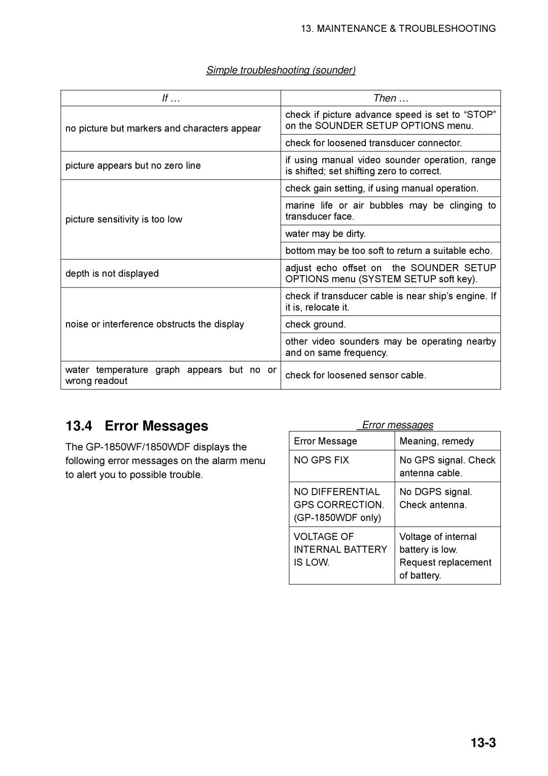 Furuno GP-1850WF, GP-1850WDF manual Error Messages, 13-3, Simple troubleshooting sounder, If … Then …, Error messages 