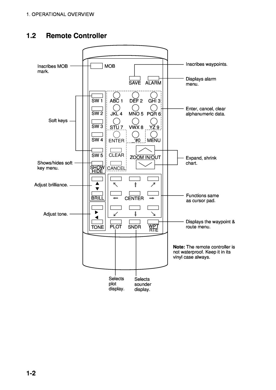 Furuno GP-1850WDF, GP-1850WF manual Remote Controller, Operational Overview 