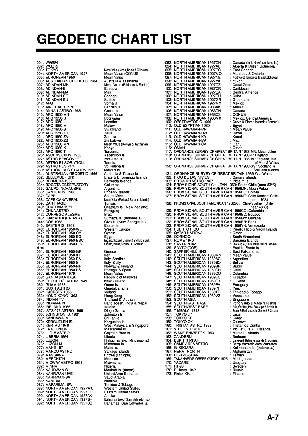 Furuno GP-1850WF, GP-1850WDF manual Geodetic Chart List 