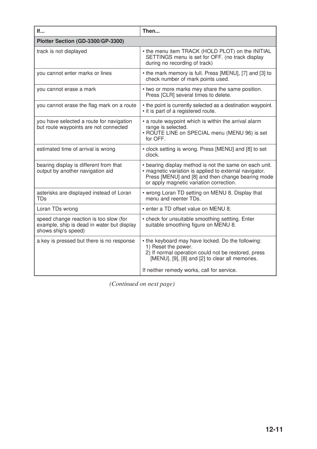 Furuno GD-3300, GP-3300 manual 12-11 