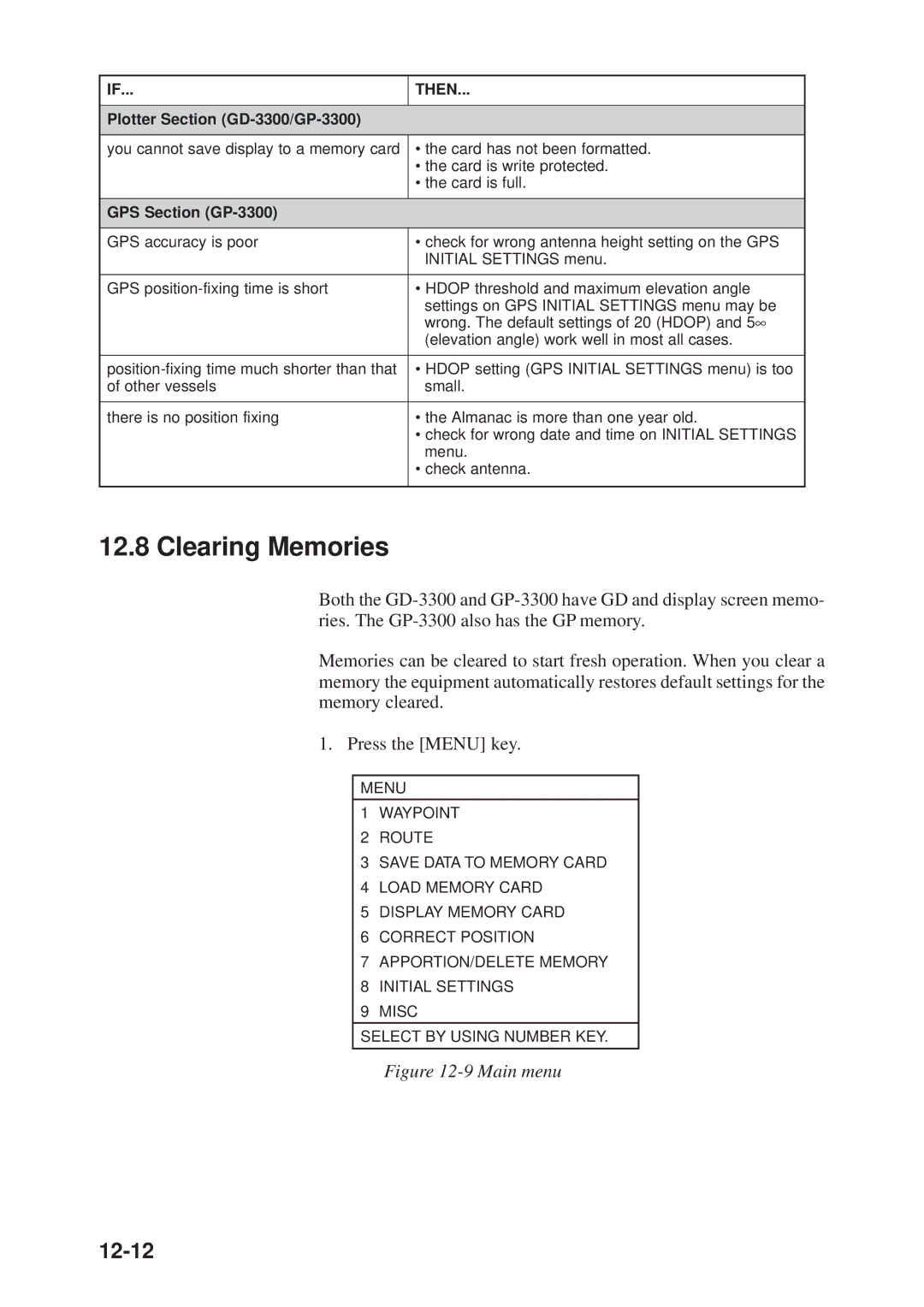 Furuno GP-3300, GD-3300 manual Clearing Memories, 12-12 