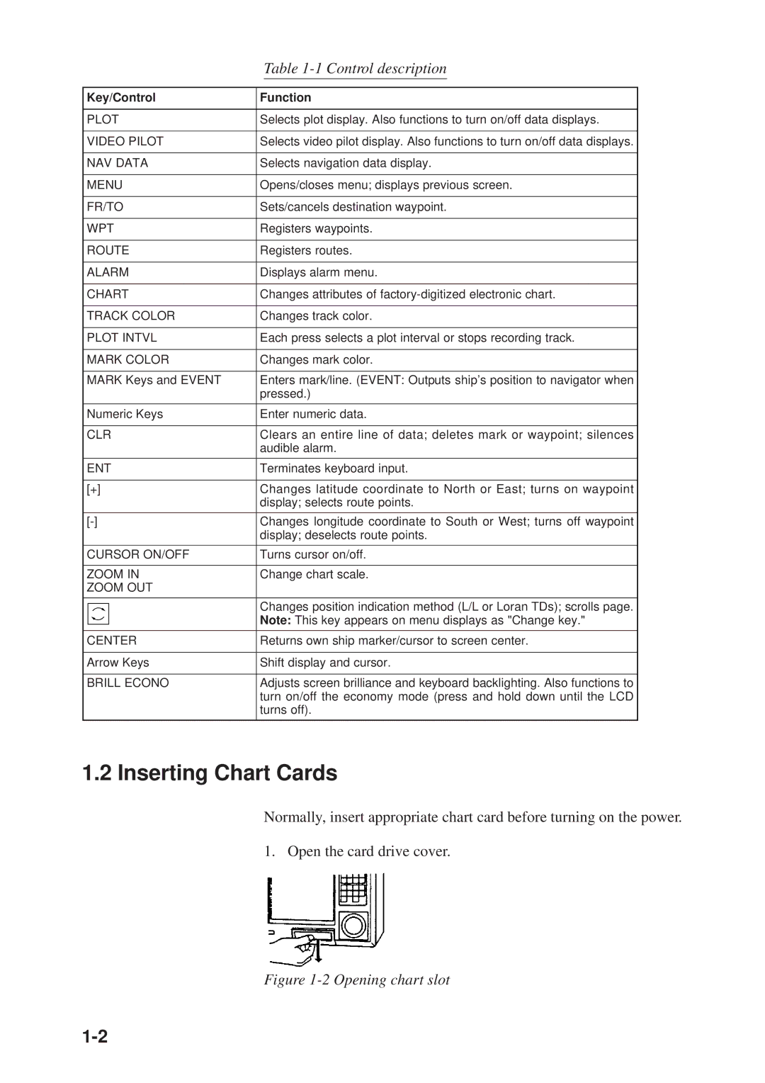 Furuno GD-3300, GP-3300 manual Inserting Chart Cards, Control description 