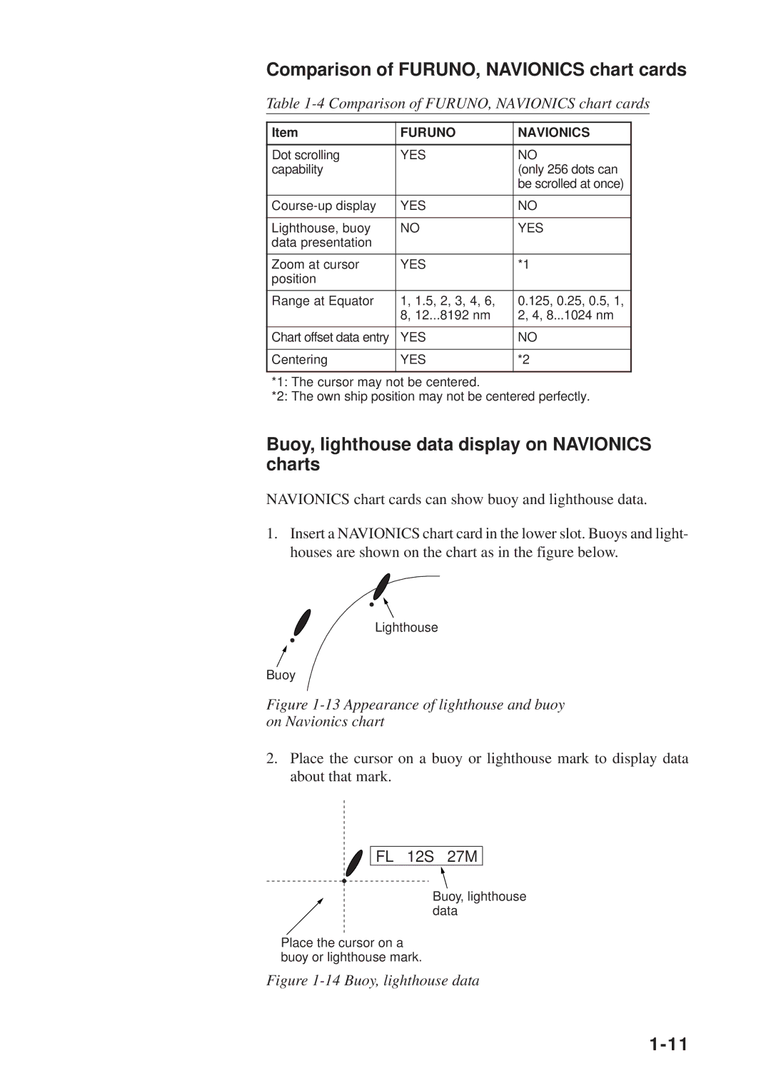 Furuno GP-3300, GD-3300 Comparison of FURUNO, Navionics chart cards, Buoy, lighthouse data display on Navionics charts 