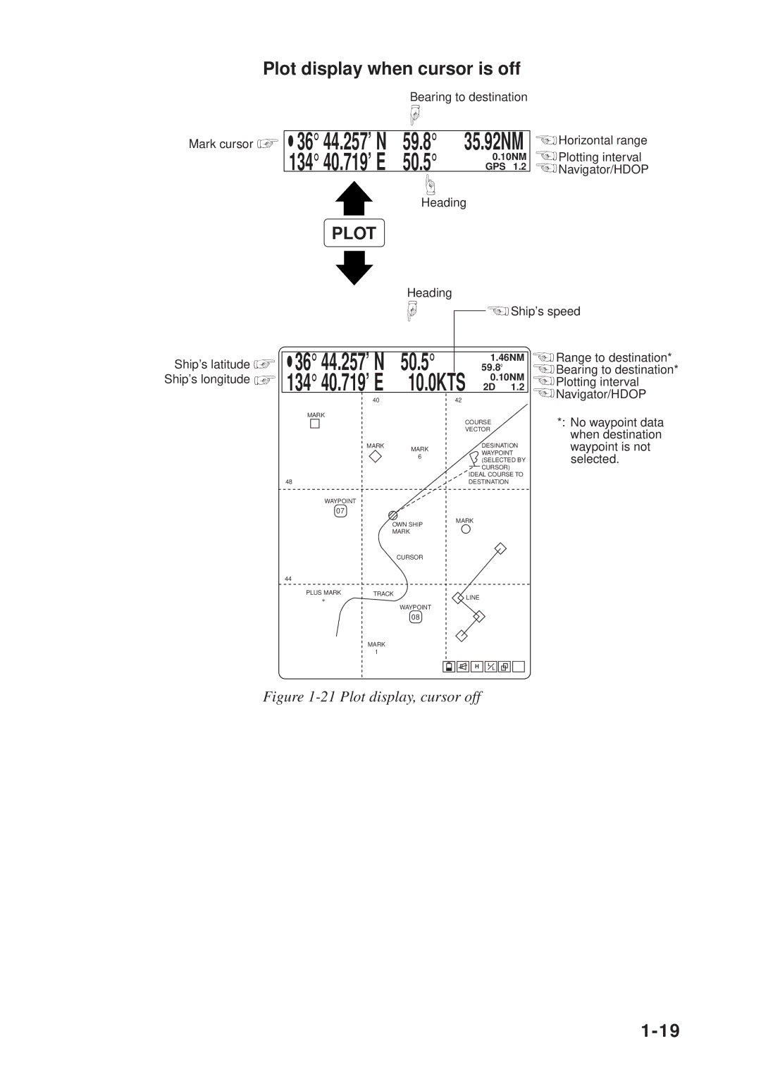 Furuno GP-3300, GD-3300 manual Plot display when cursor is off, 36 44.257’ N 