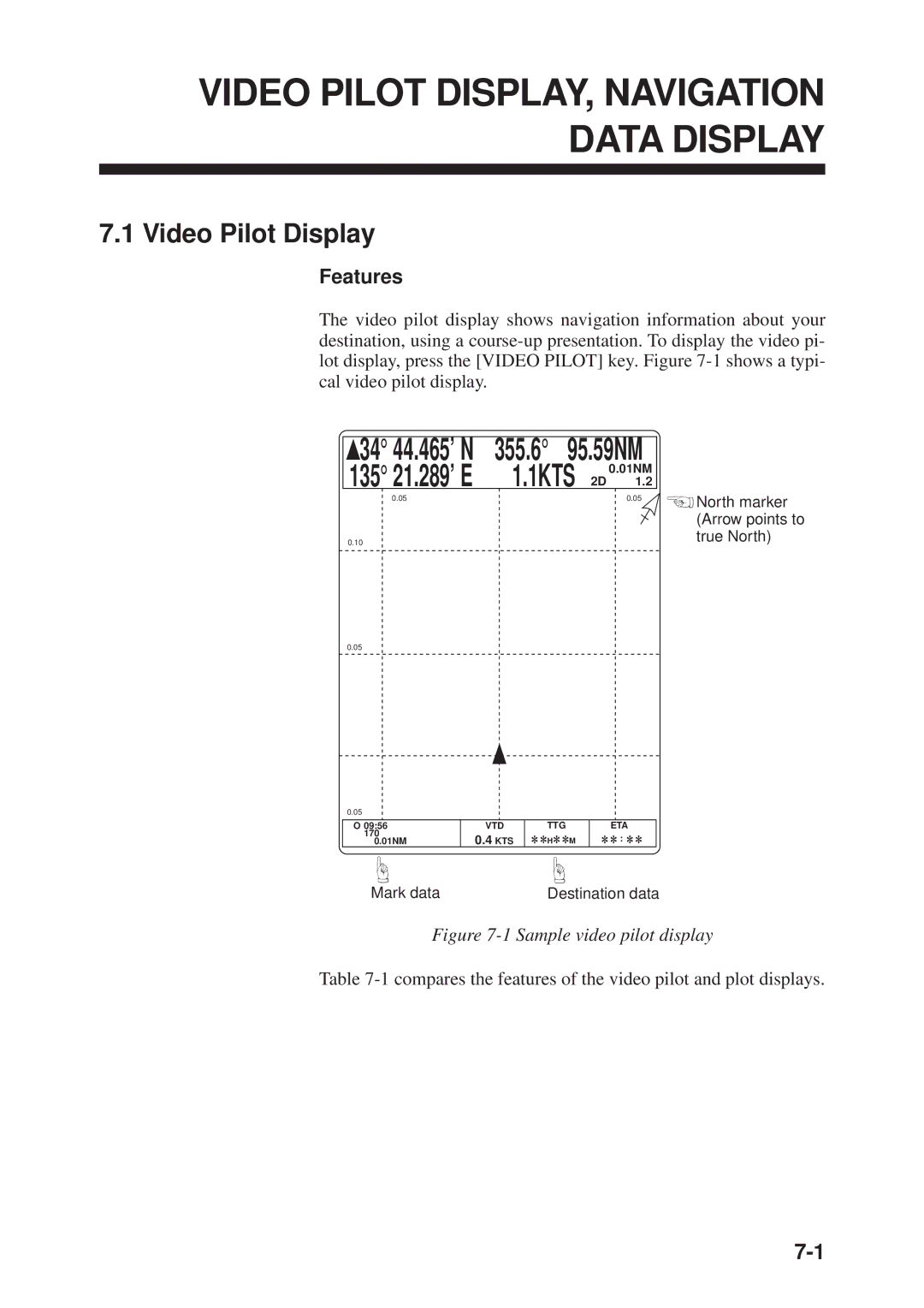 Furuno GP-3300, GD-3300 manual Video Pilot Display, Features, Compares the features of the video pilot and plot displays 