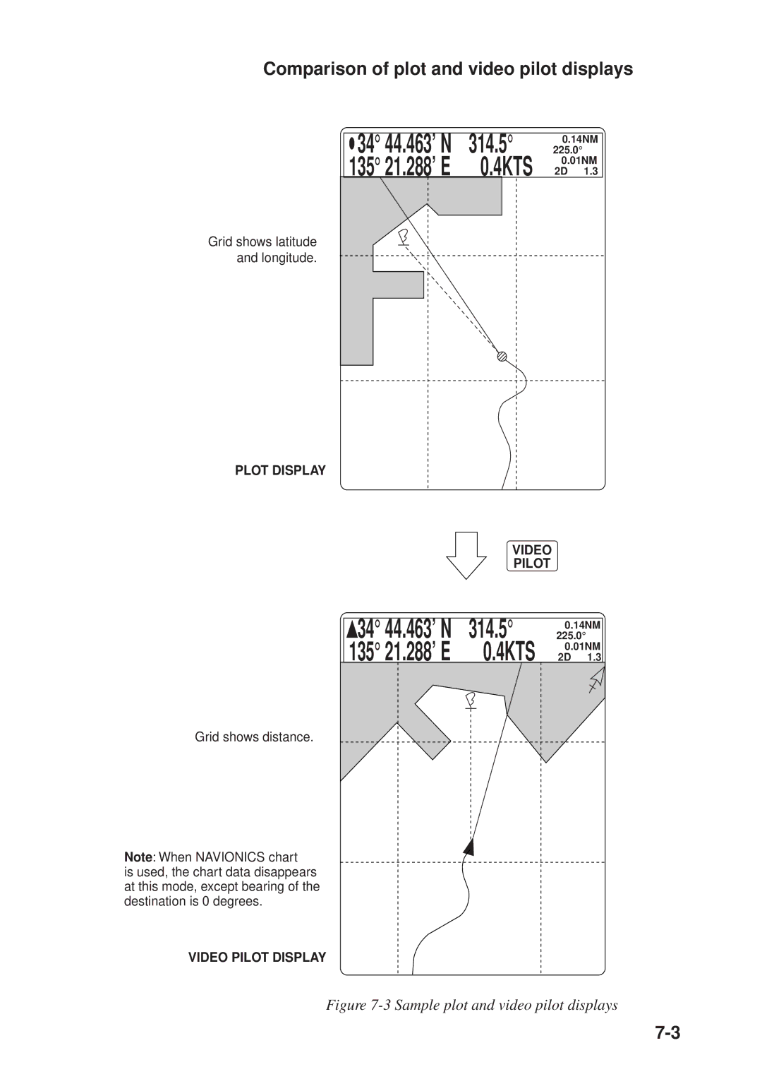 Furuno GP-3300, GD-3300 manual Comparison of plot and video pilot displays, 34 44.463’ N, 135 21.288’ E 