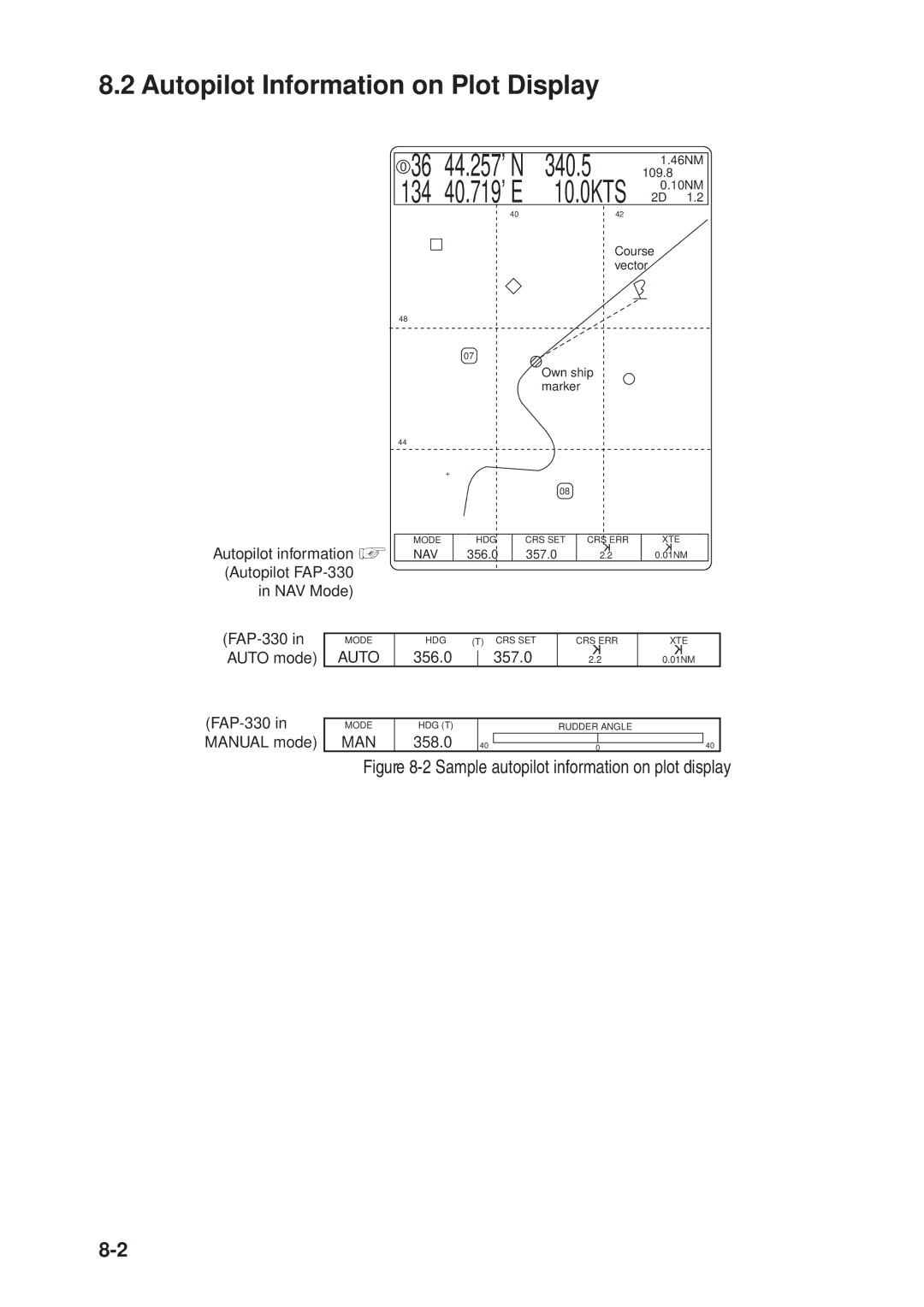 Furuno GD-3300, GP-3300 manual Autopilot Information on Plot Display, Sample autopilot information on plot display 