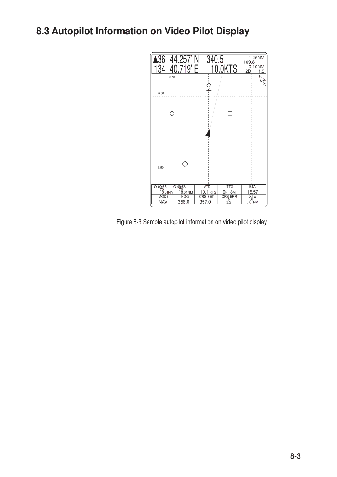 Furuno GP-3300, GD-3300 manual Autopilot Information on Video Pilot Display, 134 40.719’ E 10.0KTS 