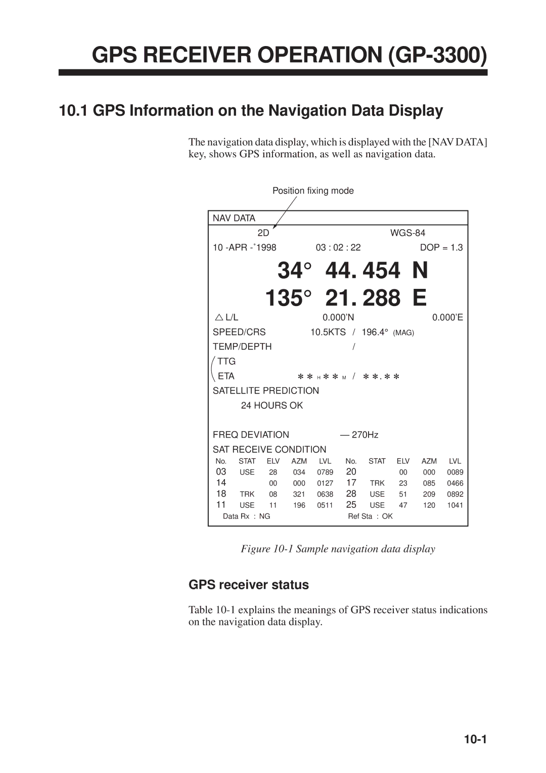 Furuno GD-3300 GPS Receiver Operation GP-3300, GPS Information on the Navigation Data Display, GPS receiver status, 10-1 