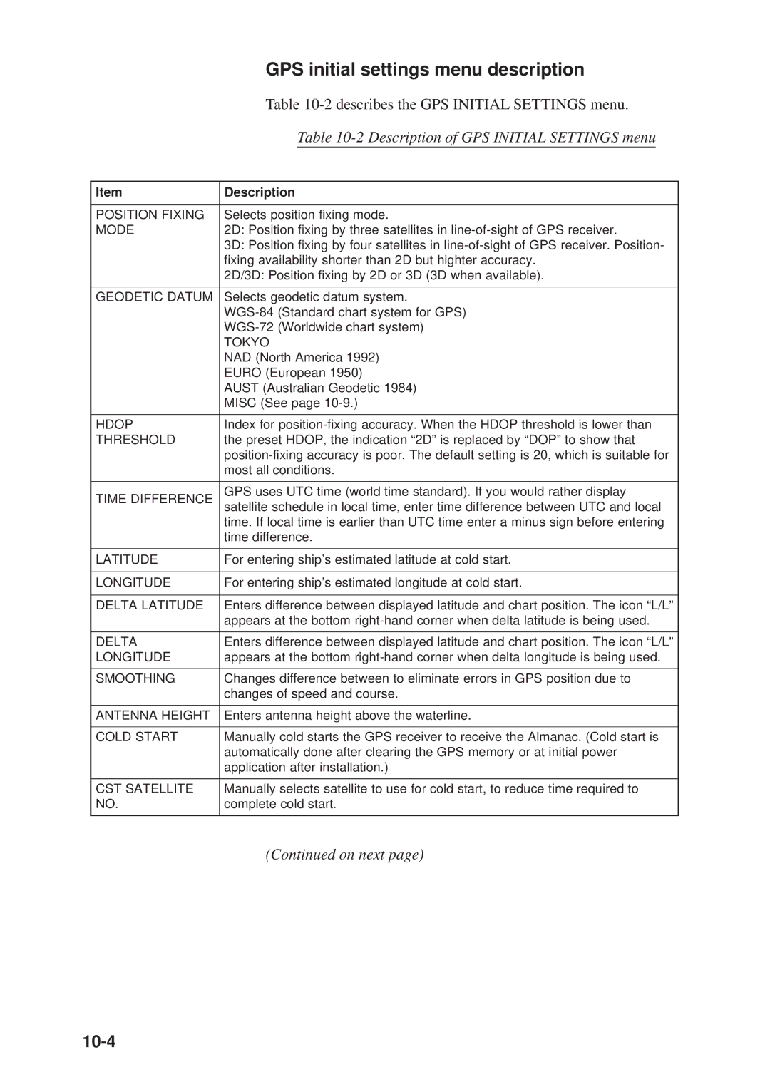 Furuno GP-3300, GD-3300 manual GPS initial settings menu description, 10-4, Describes the GPS Initial Settings menu 