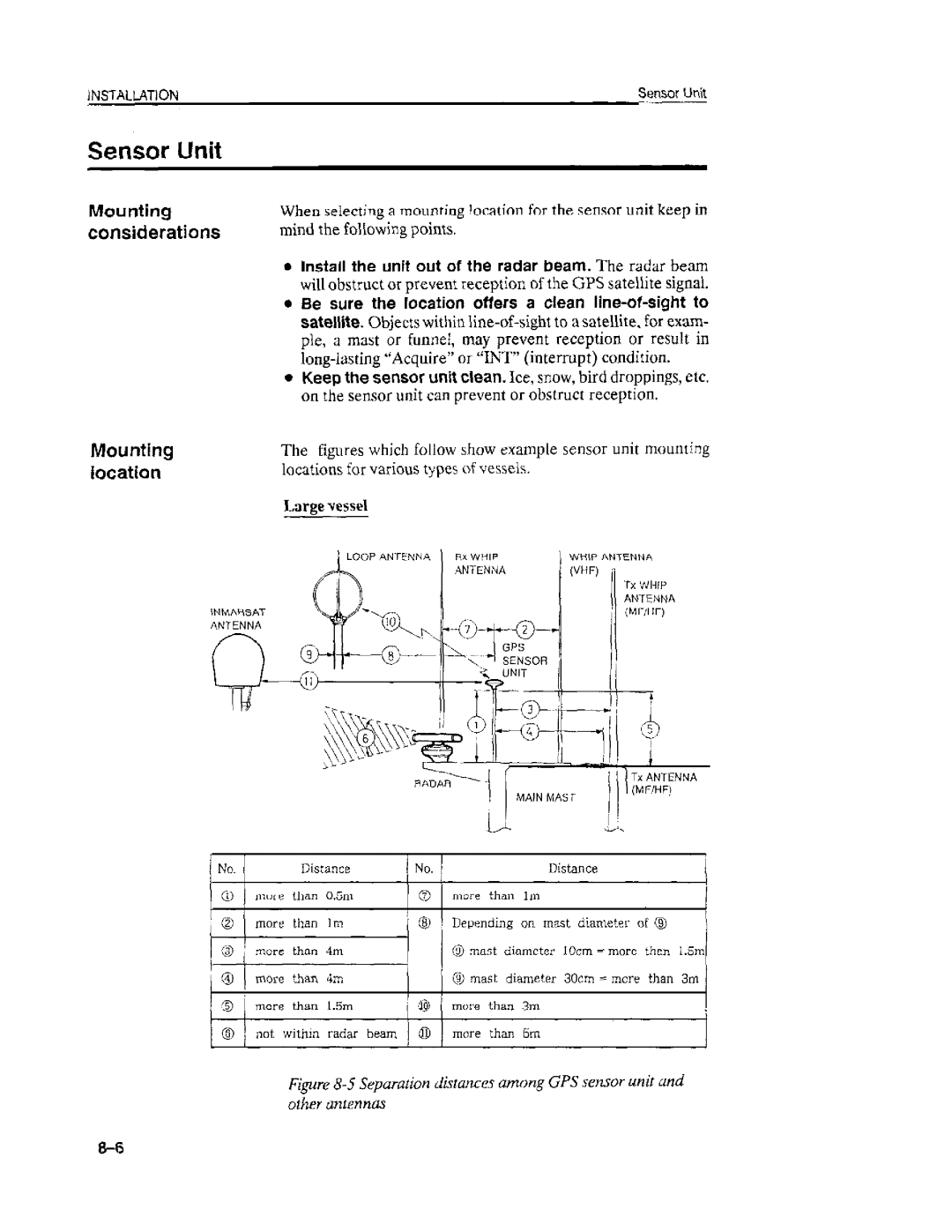 Furuno GP-50 manual 