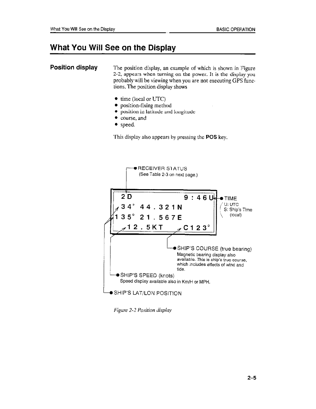 Furuno GP-50 manual 