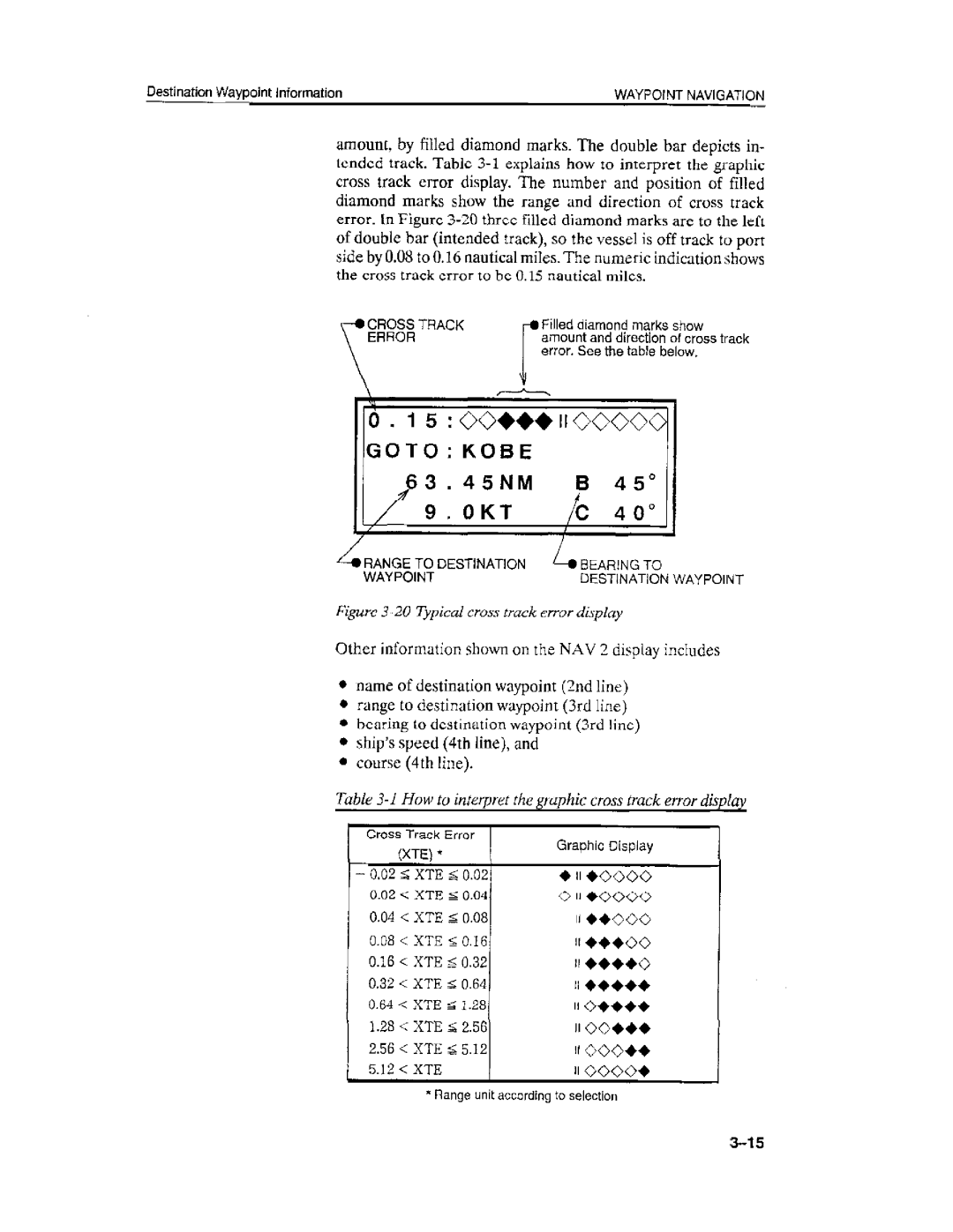 Furuno GP-50 manual 