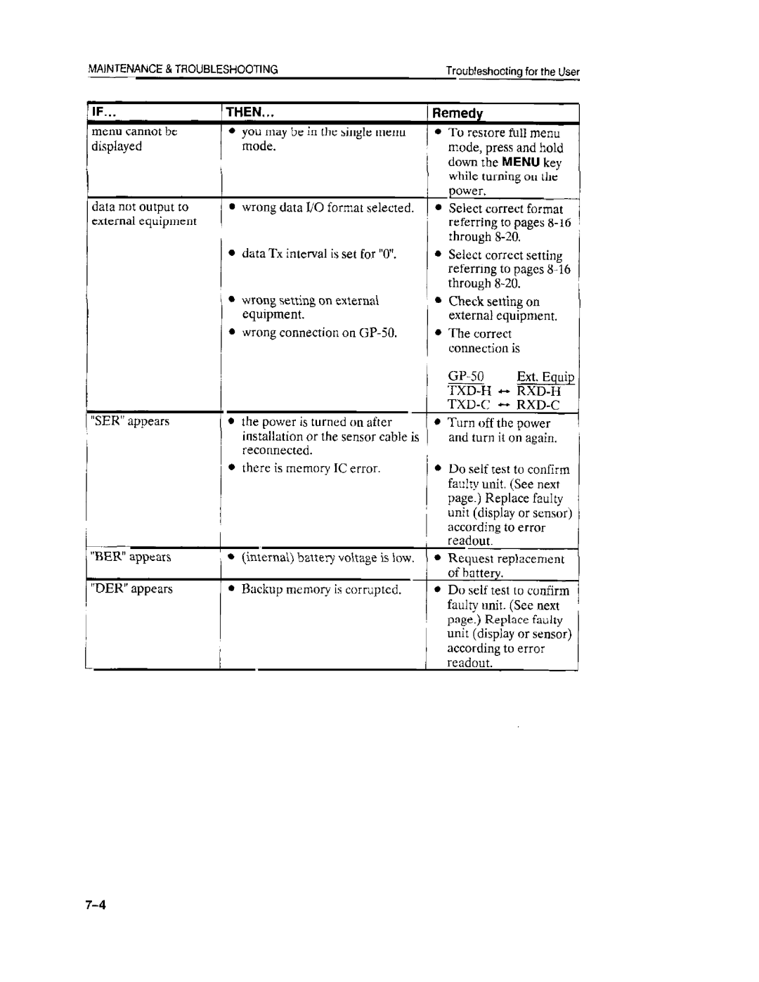 Furuno GP-50 manual 