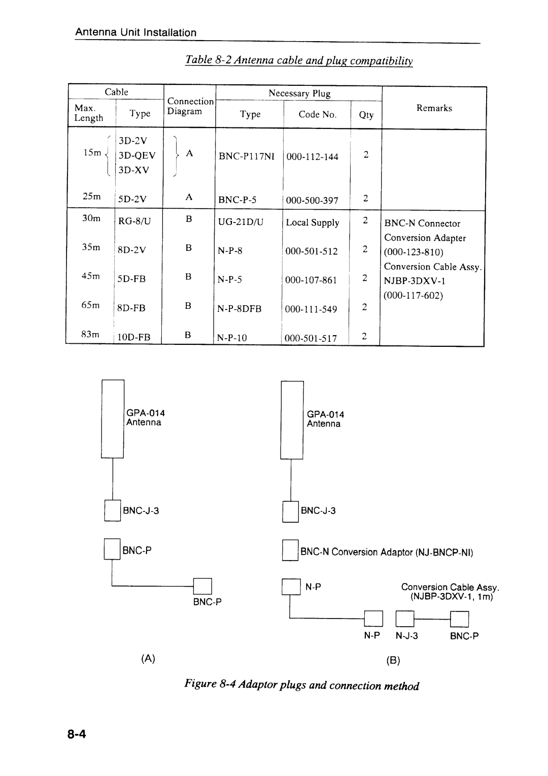 Furuno GP-500 MARK-2 manual 