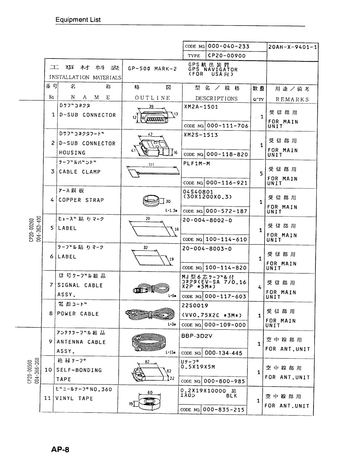 Furuno GP-500 MARK-2 manual 