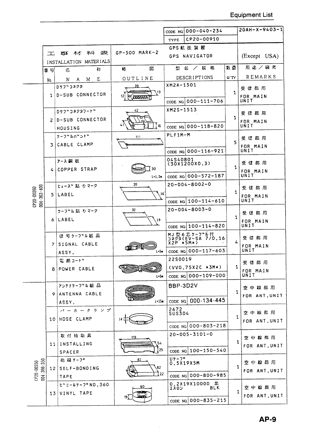 Furuno GP-500 MARK-2 manual 