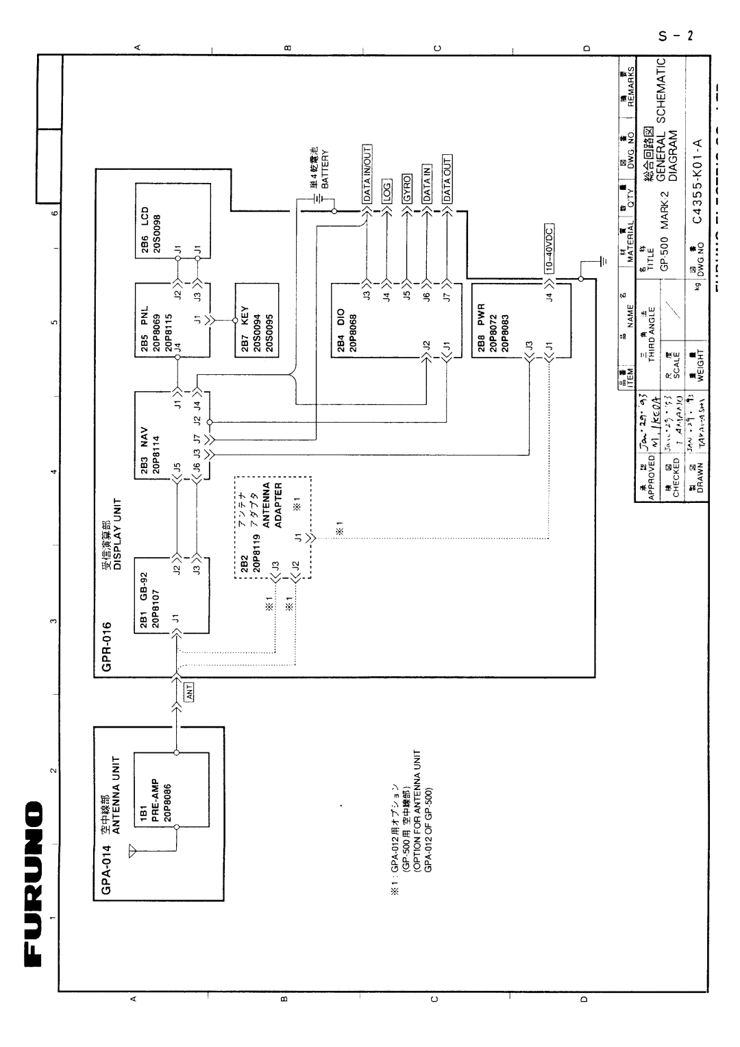 Furuno GP-500 MARK-2 manual 