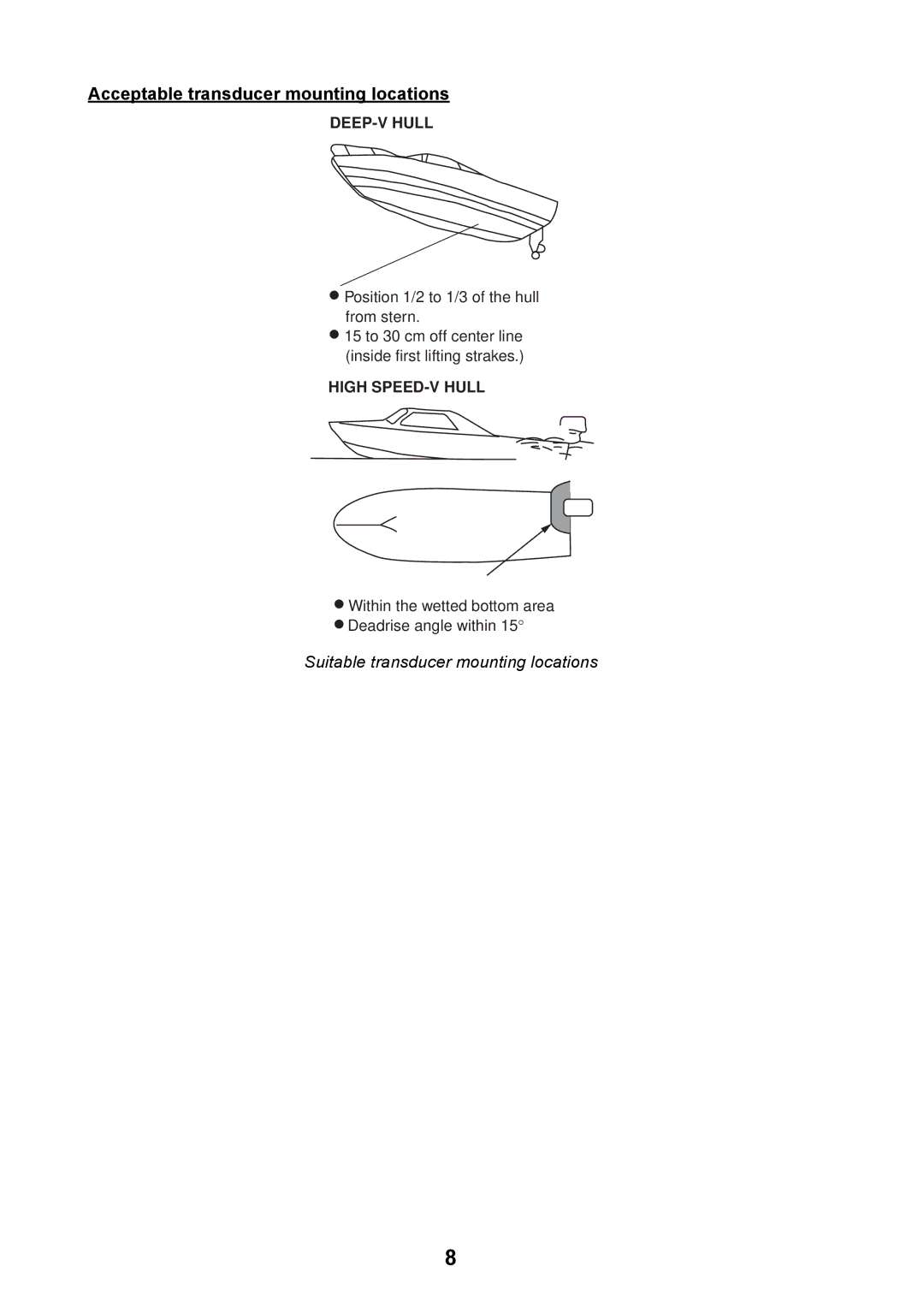 Furuno GP-7000F installation manual Acceptable transducer mounting locations, Suitable transducer mounting locations 