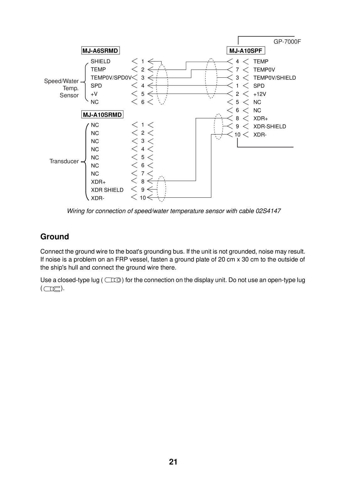 Furuno GP-7000F installation manual Ground 