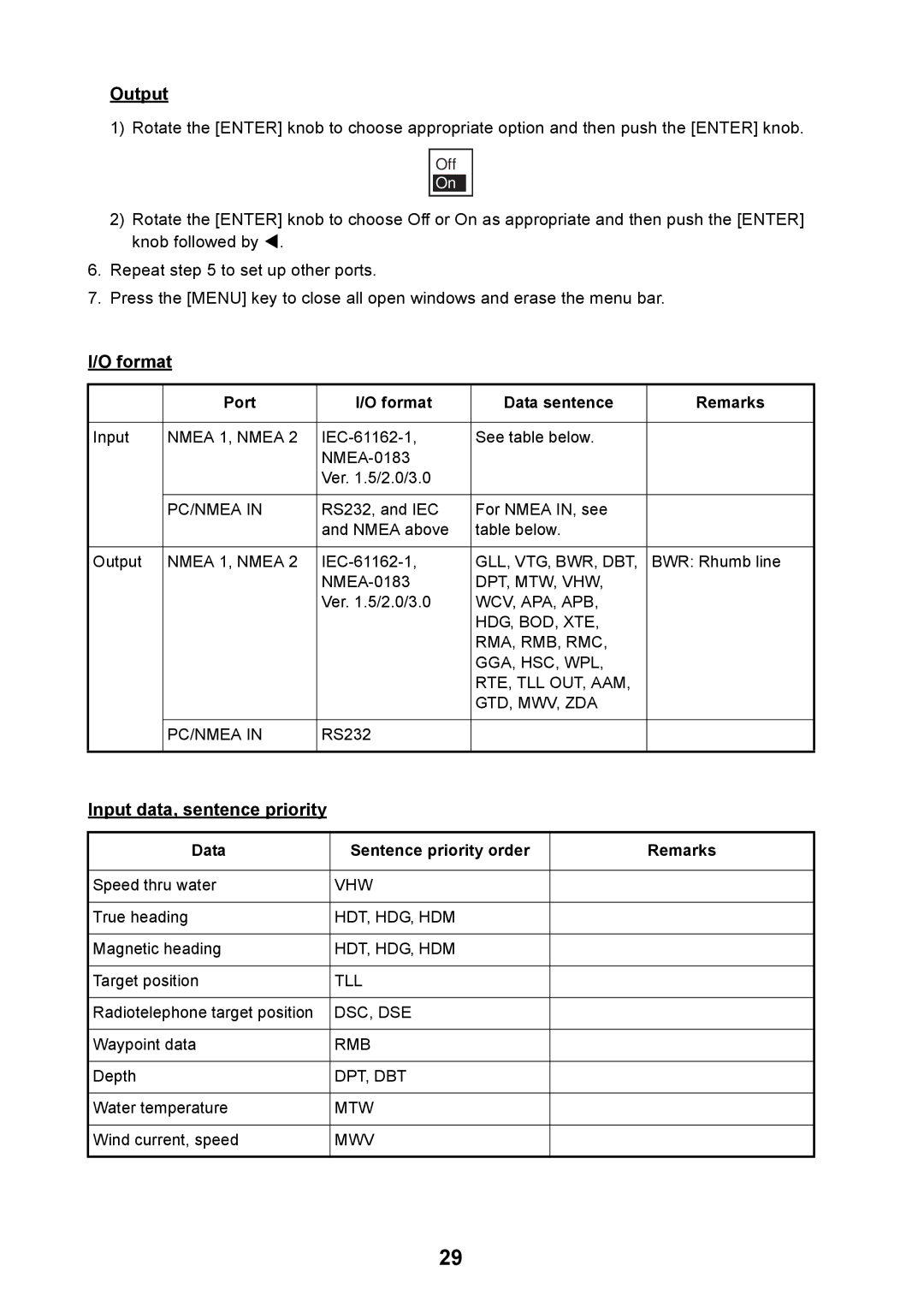 Furuno GP-7000F installation manual Output, Input data, sentence priority, Port Format Data sentence Remarks 