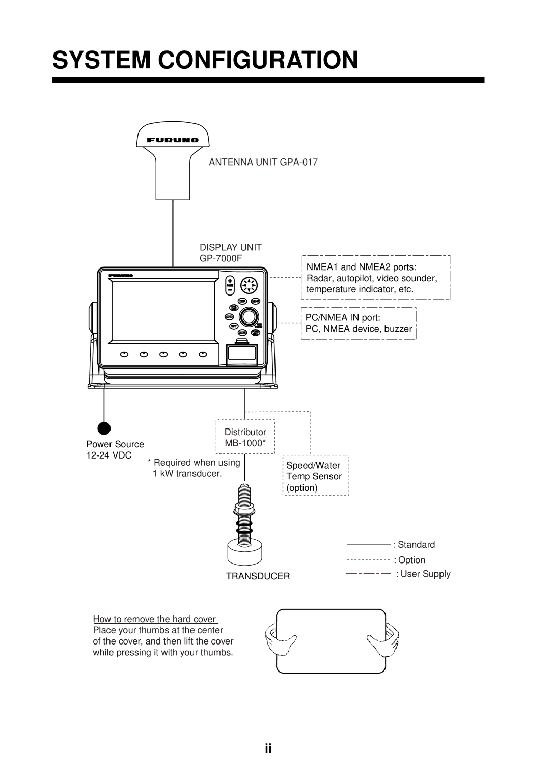 Furuno GP-7000F installation manual System Configuration 