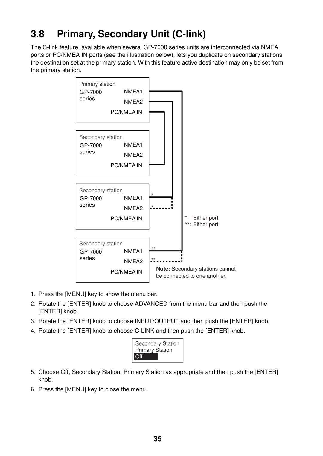 Furuno GP-7000F installation manual Primary, Secondary Unit C-link 