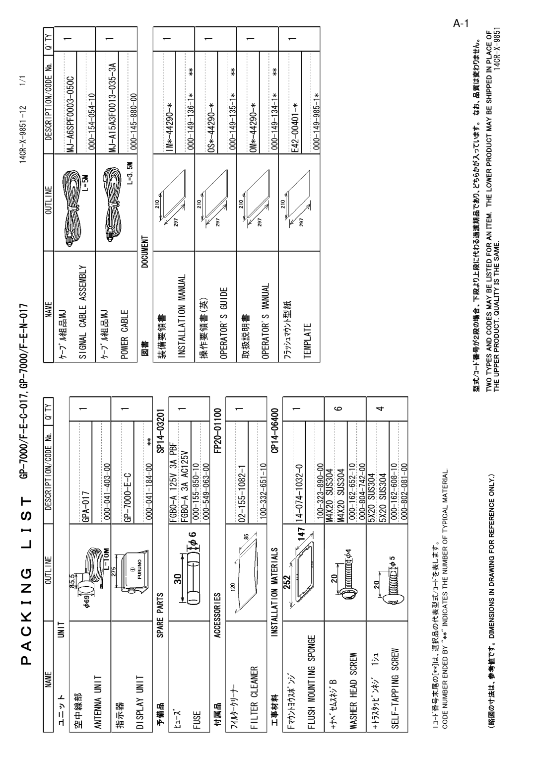 Furuno GP-7000F installation manual Ｐａｃｋｉｎｇ Ｌｉｓｔ GP-7000/F-E-C-017,GP-7000/F-E-N-017 