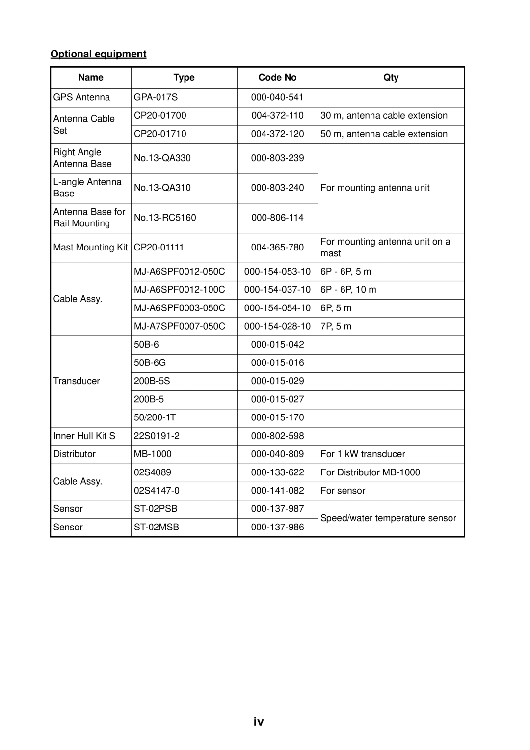Furuno GP-7000F installation manual Optional equipment, Name Type Code No Qty 