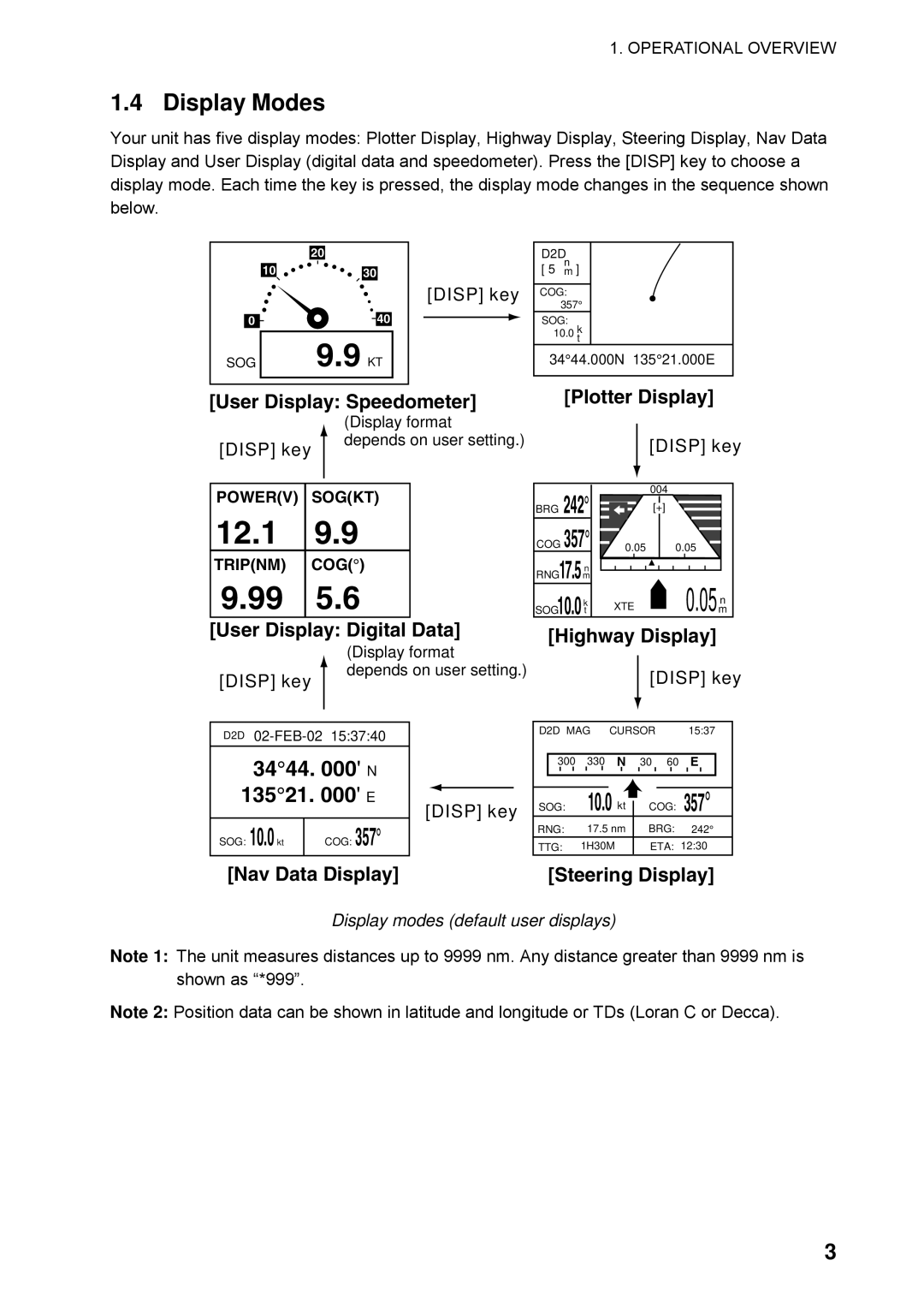 Furuno GP32 manual Display Modes, Display modes default user displays 