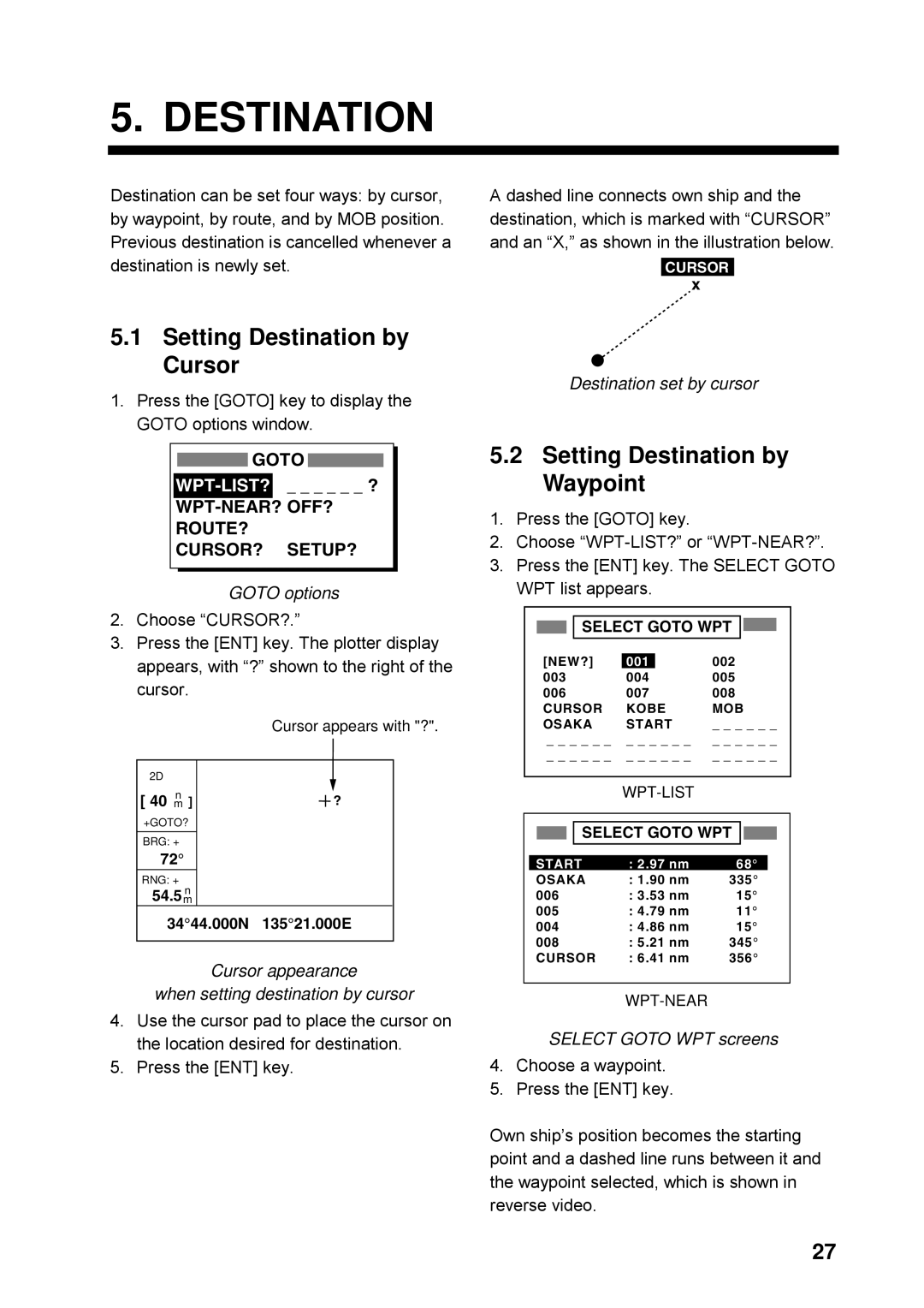 Furuno GP32 Setting Destination by Cursor, Setting Destination by Waypoint, Wpt-Near? Off?? Route? Cursor? Setup? 