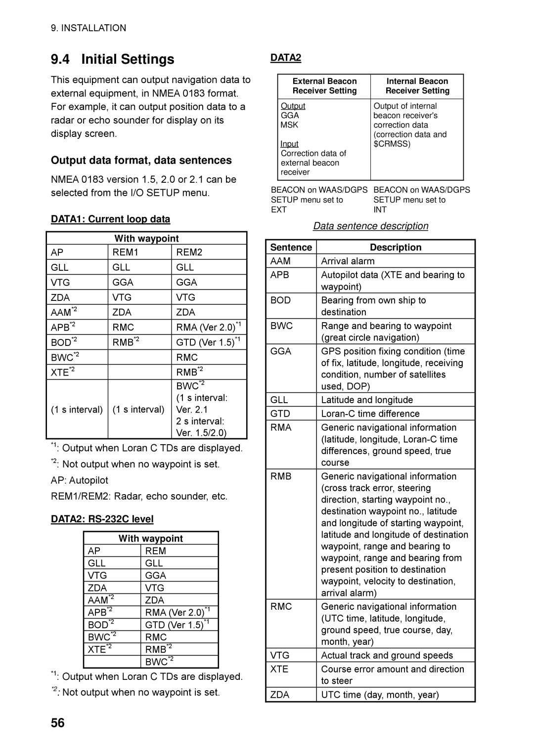 Furuno GP32 manual Initial Settings, Output data format, data sentences, DATA1 Current loop data, DATA2 RS-232C level 