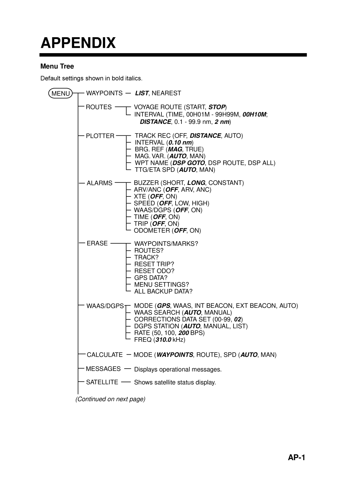 Furuno GP32 manual Appendix, Menu Tree 