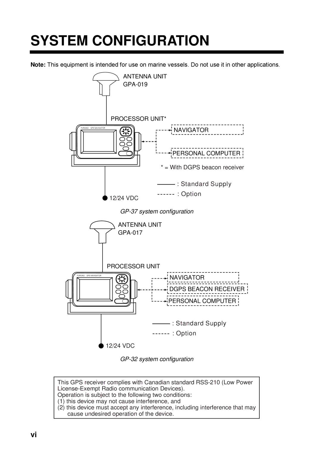 Furuno GP32 manual System Configuration, GP-37 system configuration, GP-32 system configuration 