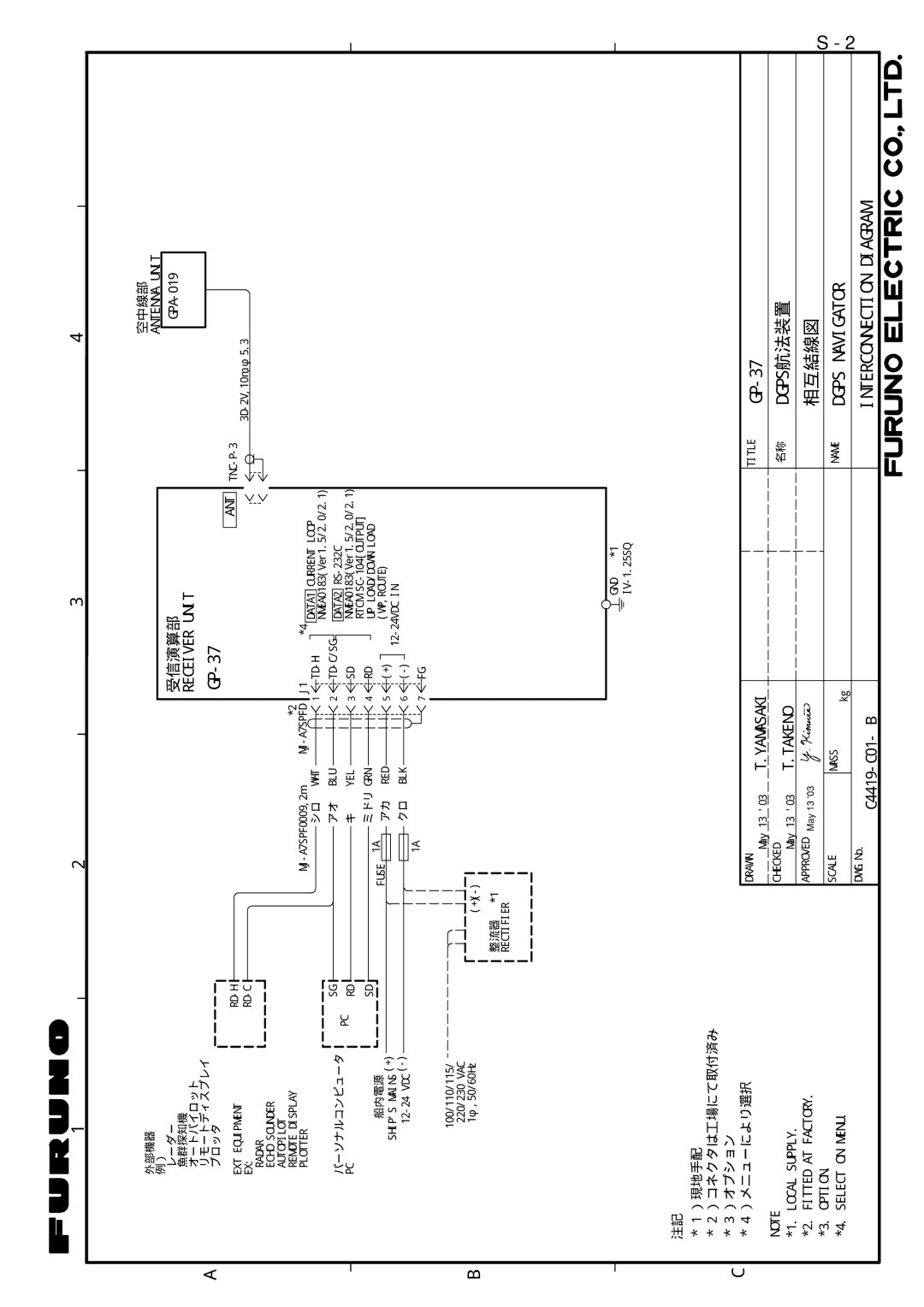 Furuno GP32 manual Dgps Navigator 