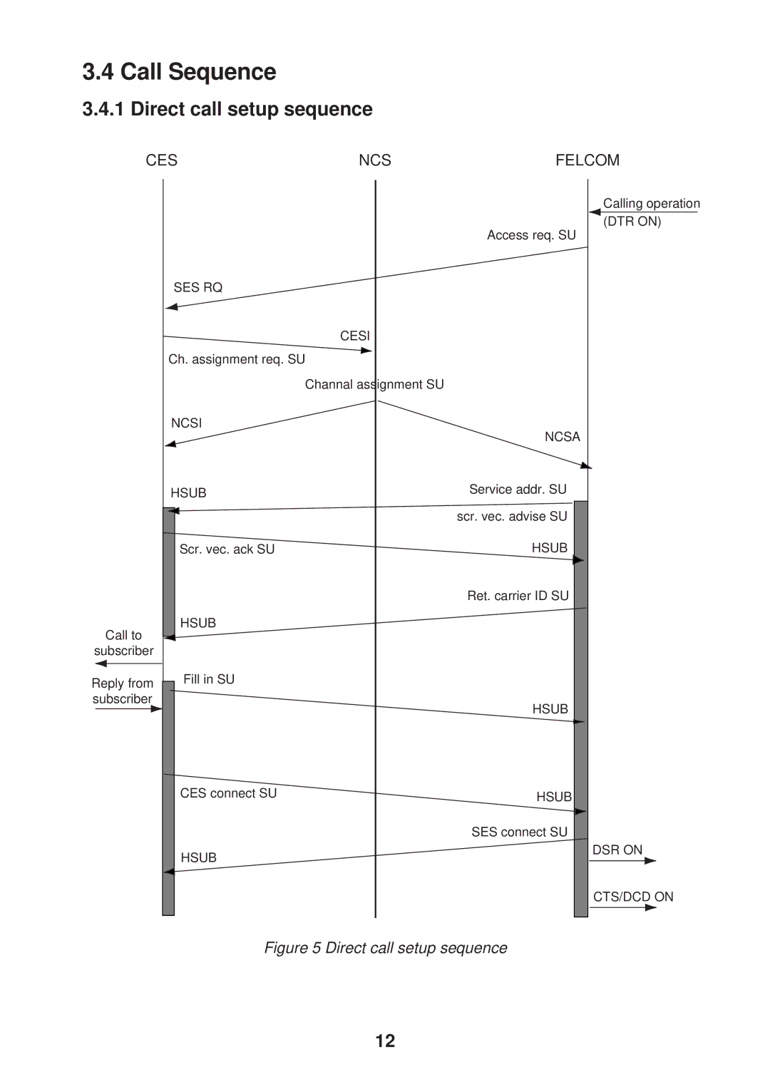 Furuno IB-681 manual Call Sequence, Direct call setup sequence 