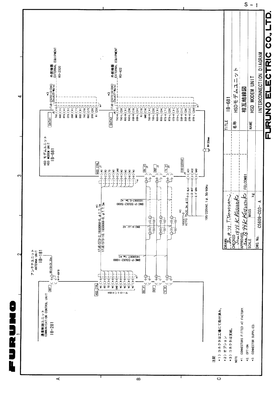 Furuno IB-681 manual 