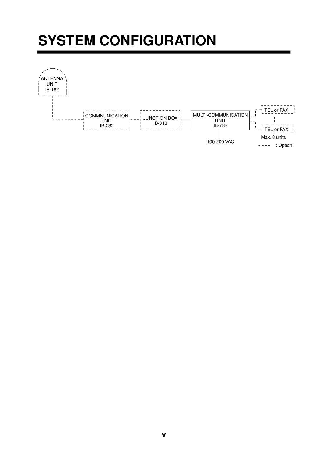 Furuno IB-782 manual System Configuration, Antenna Unit 