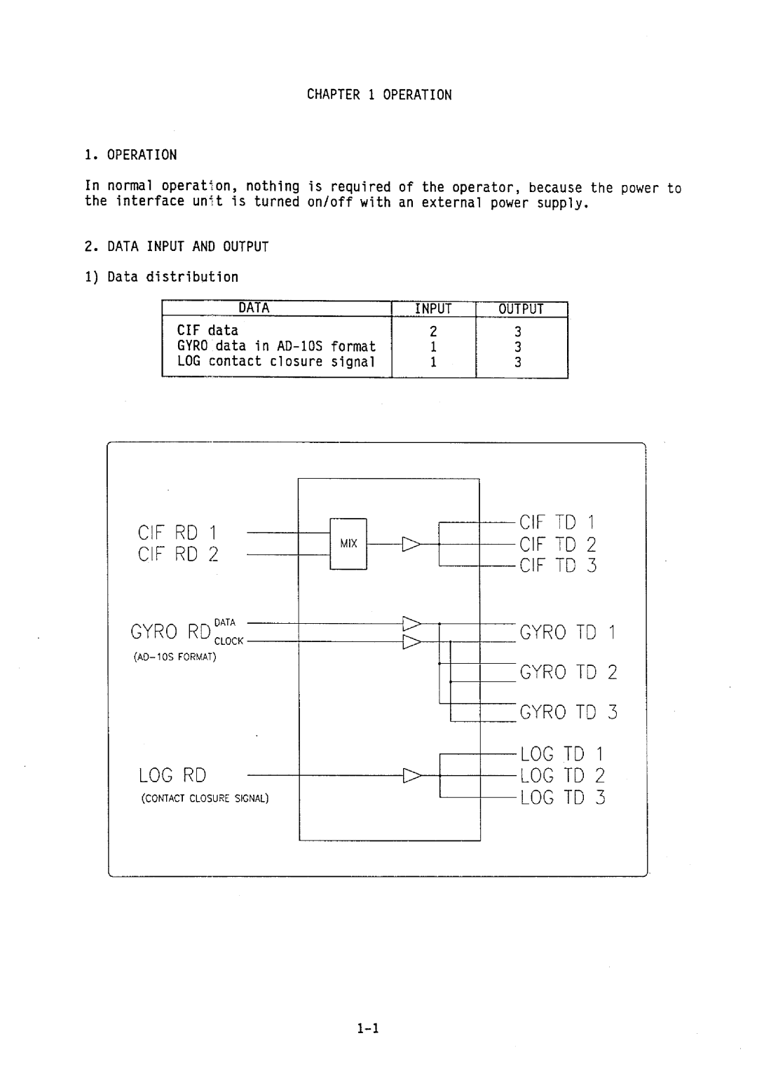 Furuno IF-2000 manual 