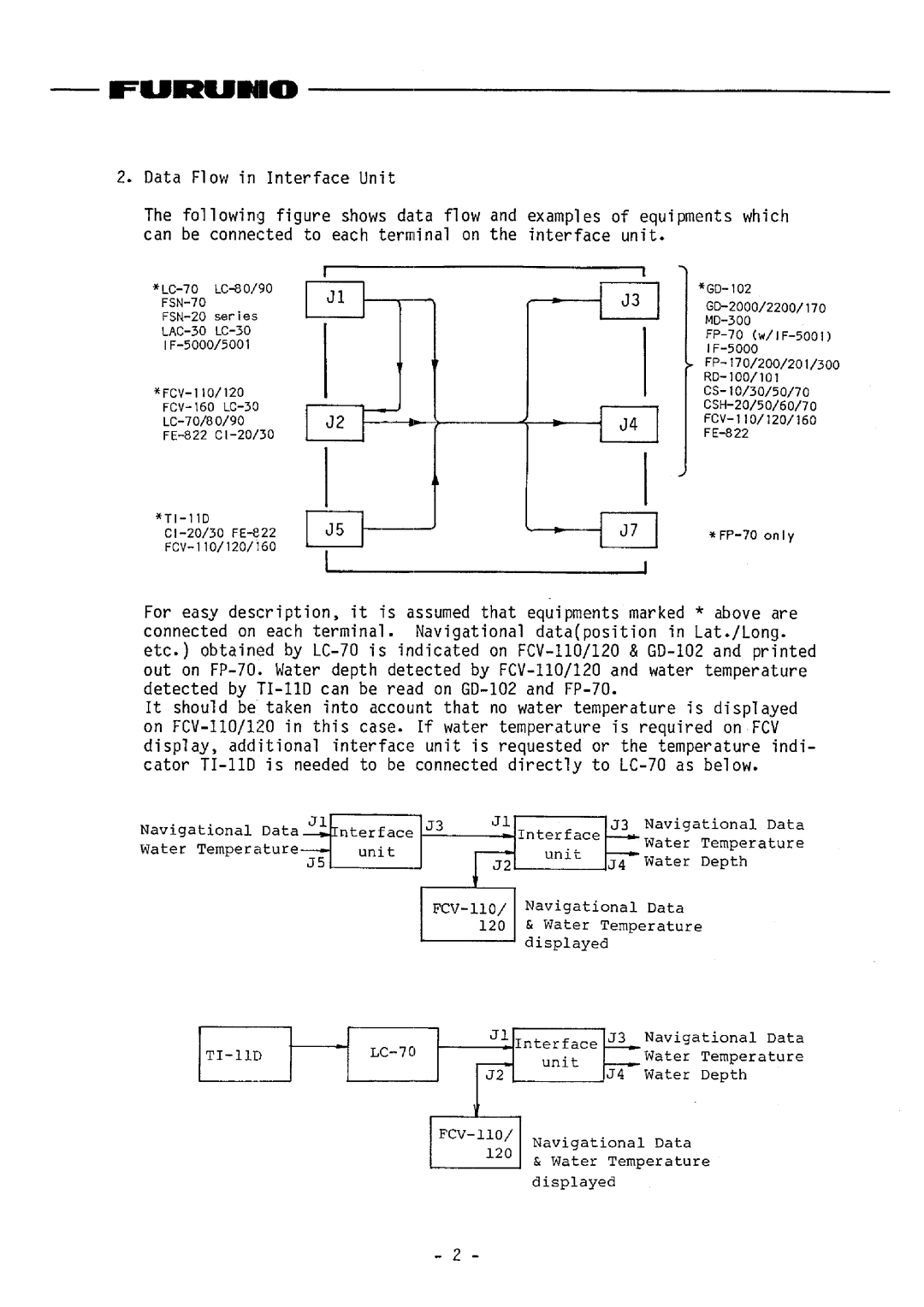 Furuno IF-5000/5001 manual 