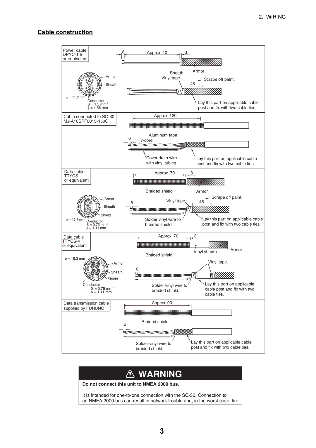 Furuno IF-NMEASC manual Cable construction 