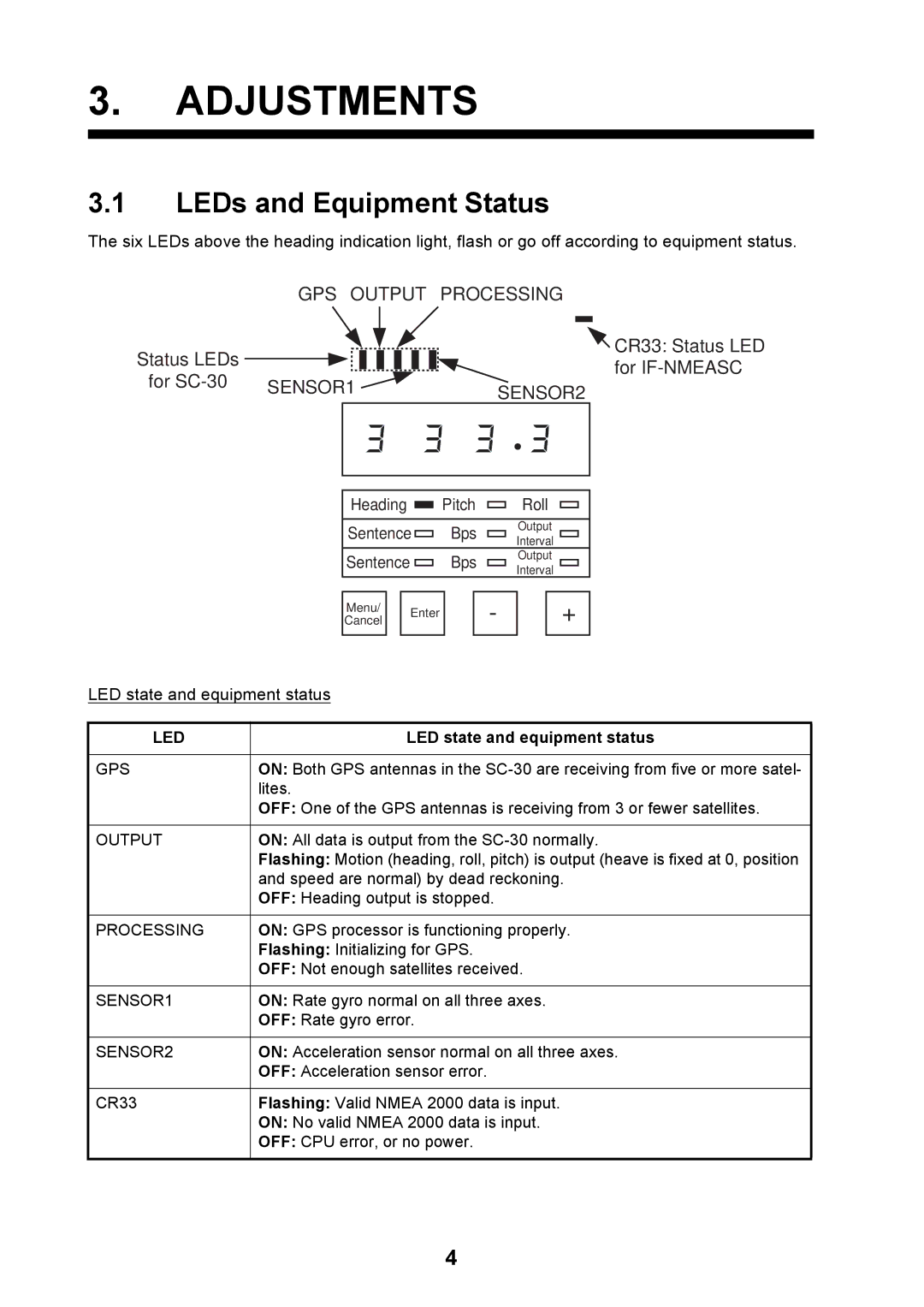 Furuno IF-NMEASC manual Adjustments, LEDs and Equipment Status, LED state and equipment status 