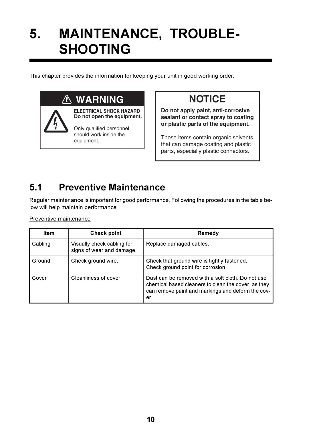 Furuno IF-NMEASC manual MAINTENANCE, TROUBLE- Shooting, Preventive Maintenance, Check point Remedy 