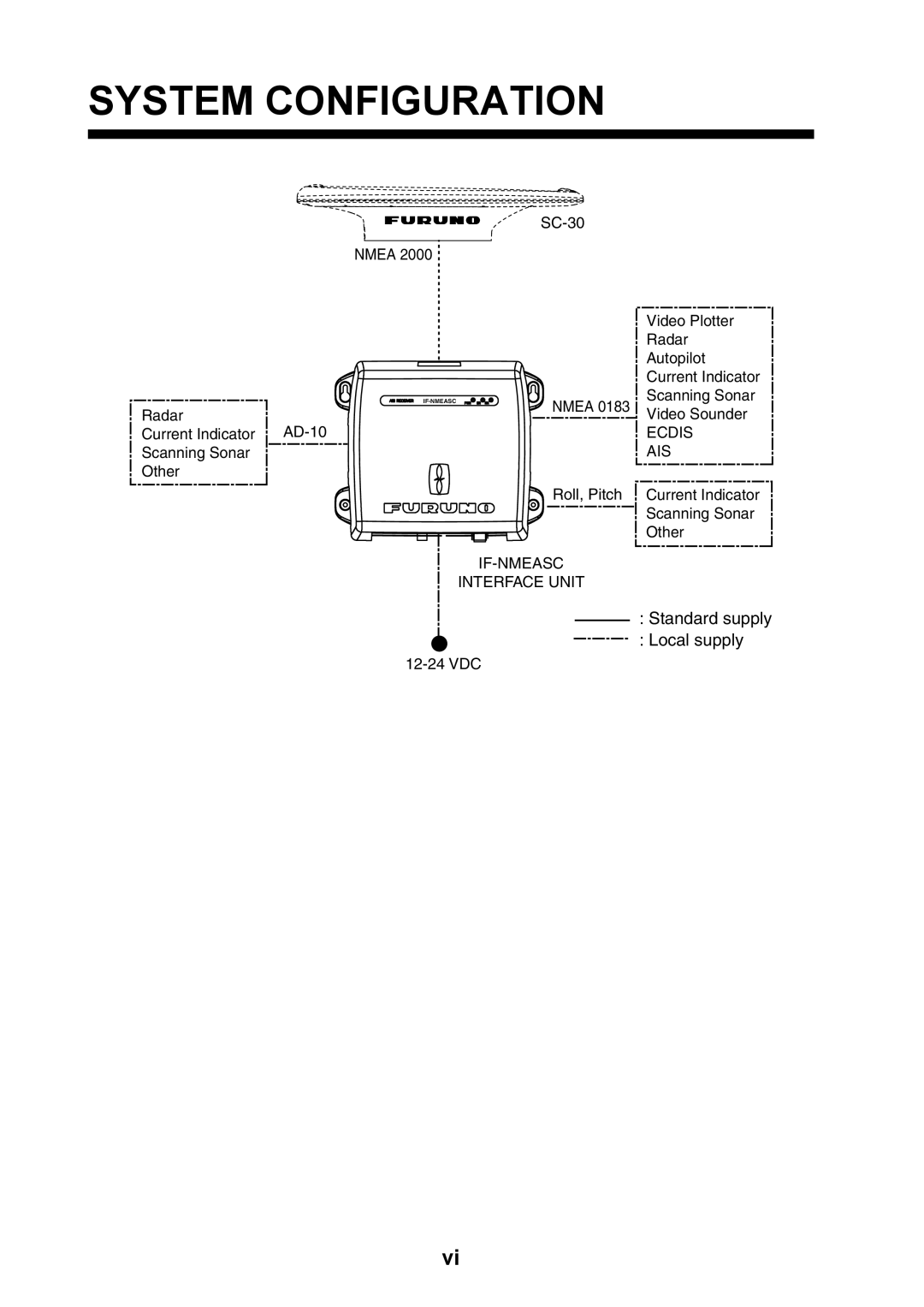 Furuno IF-NMEASC manual System Configuration 