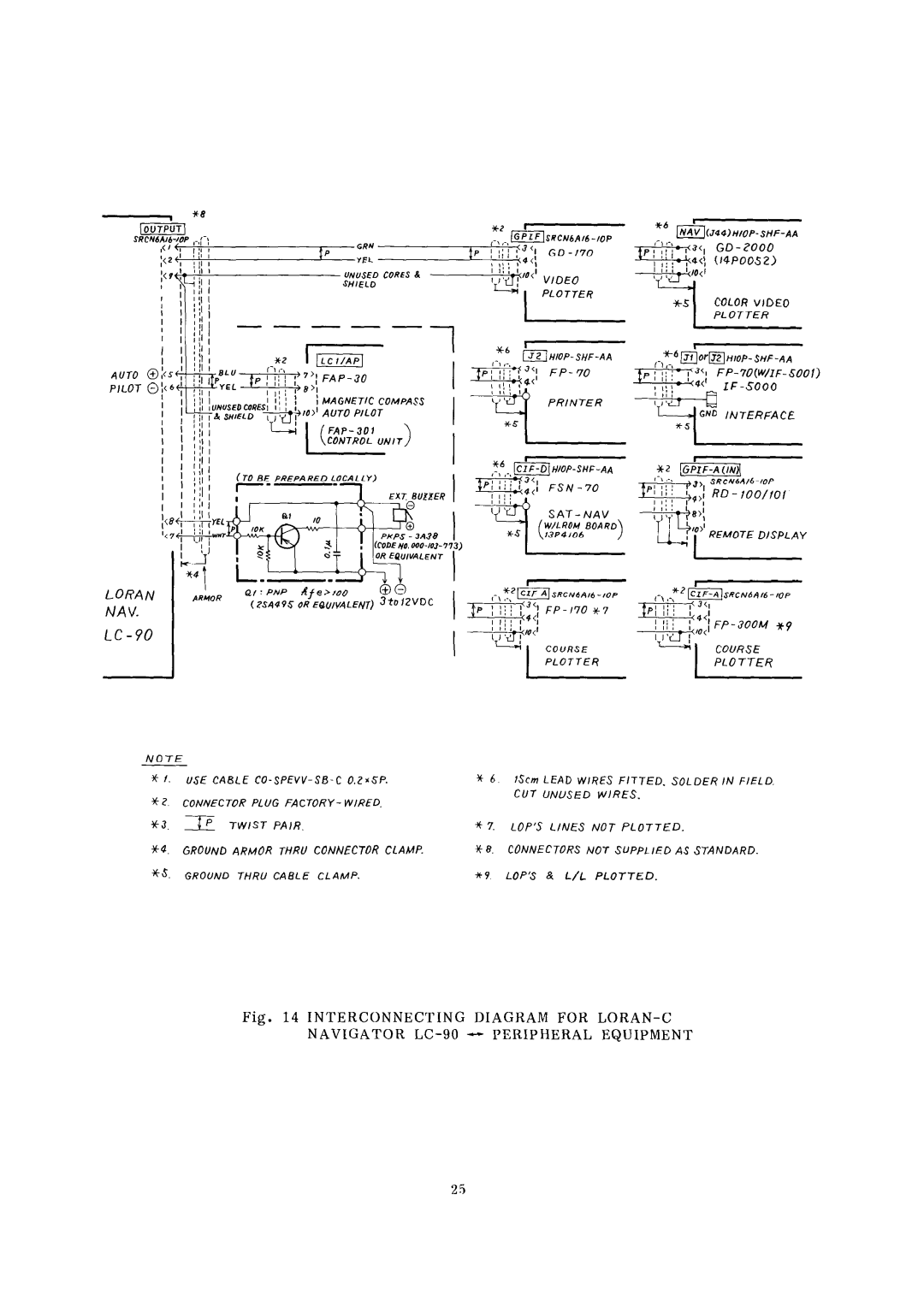 Furuno LC-90 manual 